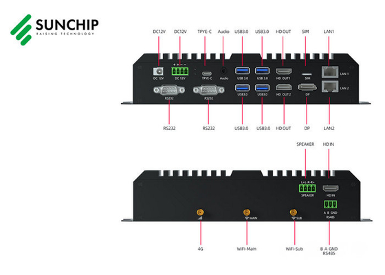 Urządzenie do przetwarzania brzegowego Rockchip RK3588 AIot 8K HD Double Ethernet Multimedia Box