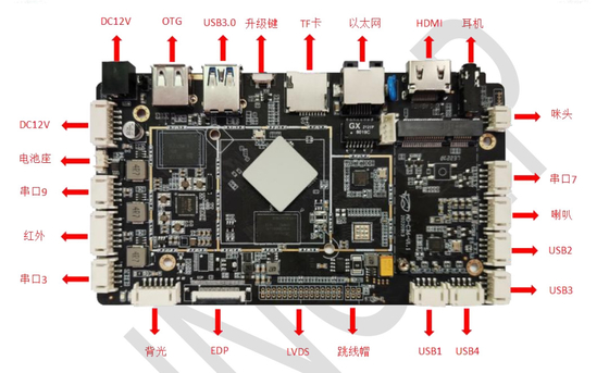 wbudowany system ramienia RK3566 Android 11 Industrial Motherboard PCBA Board For Digital Signage